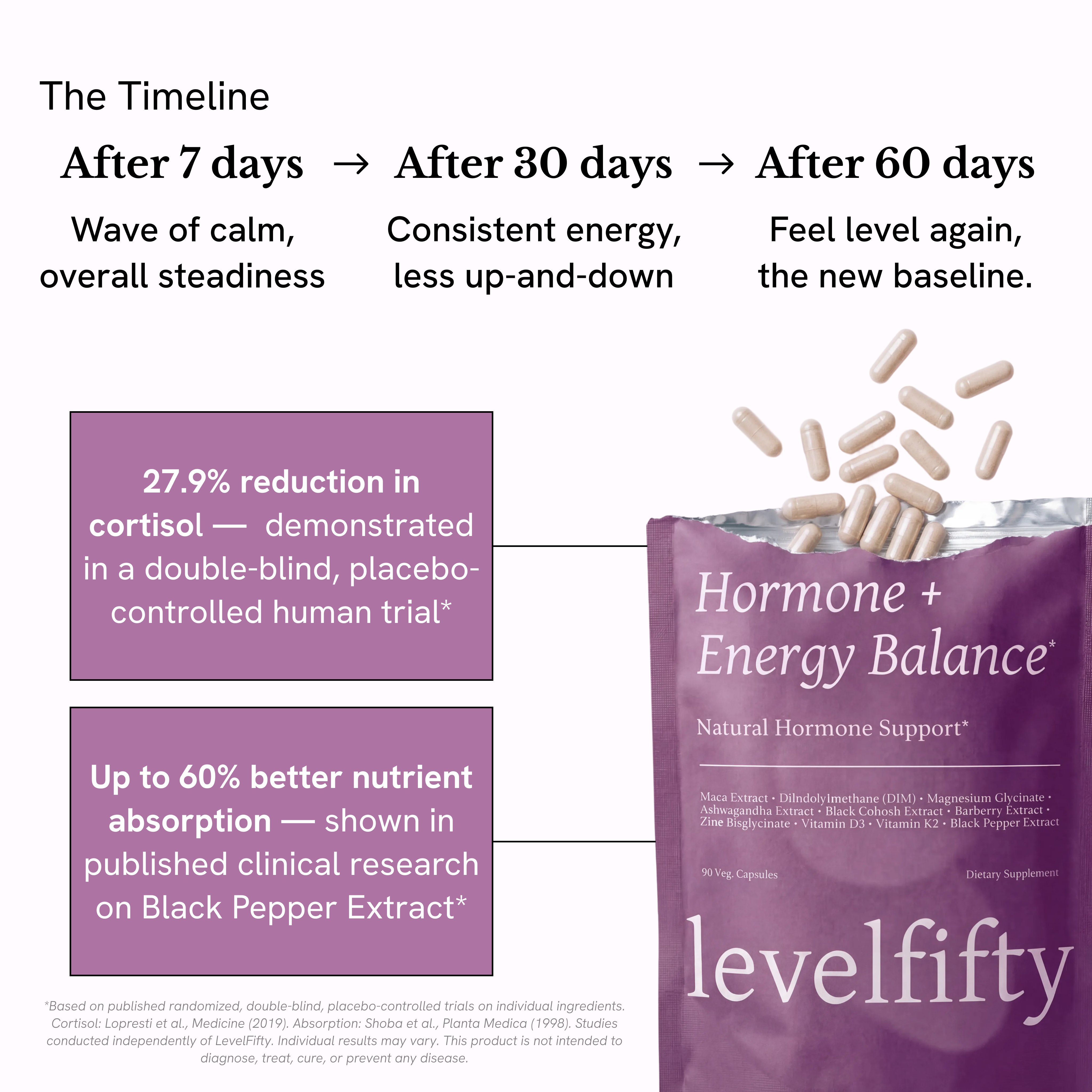 Natural Hormone Support