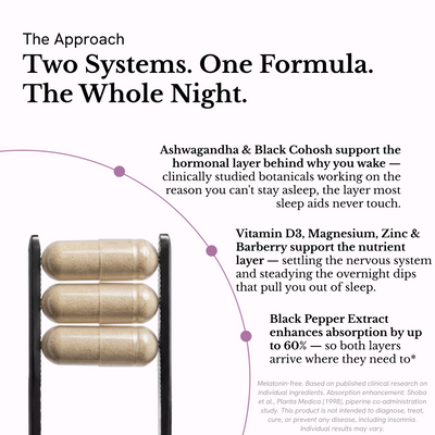 Natural Hormone Support