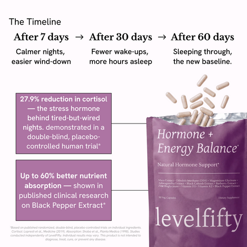 Natural Hormone Support